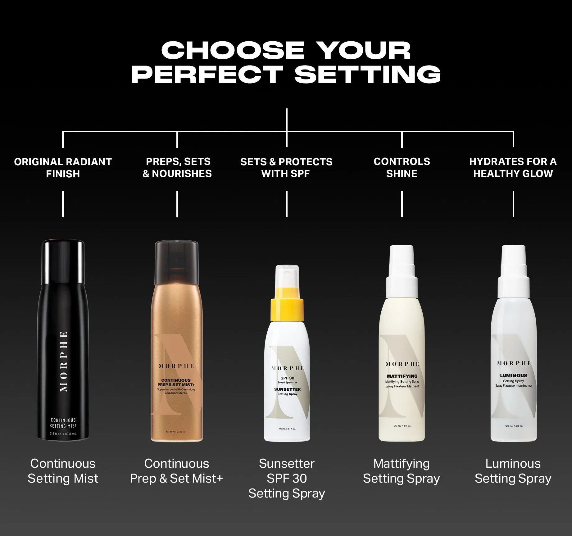 Mattifying Setting Spray